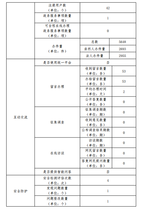 年报2